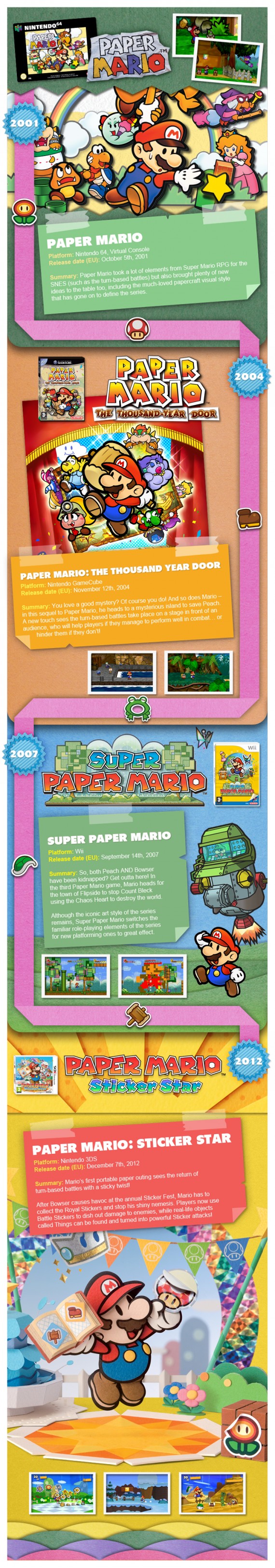 Infographic for Paper Mario